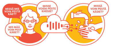 Infografiikkaa. Piiretty hahmo kysyy eri tavalla missä hän voi pestä kädet.