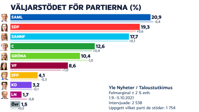 Partimätning