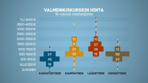 Valmennuskurssien hintataulukko