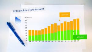 Tileillä makaavat 80 miljardia euroa ovat vähenemään päin. Puoli seitsemän Rahastot, kuvituskuva, Kotitalouksien rahoitusvarat