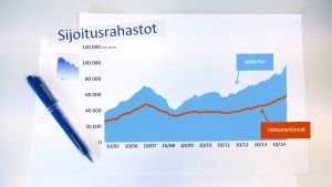 Rahastopääoma kasvaa, kun arvopaperit kallistuvat, mutta lisärahaakin tulee vauhdilla. Puoli seitsemän Rahastot, kuvituskuva, Sijoitusrahastot