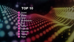 Esikatselumaratonin raadin top 10