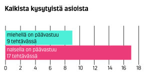Metatyökysely.