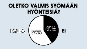 Battlen ruokakysely: tätä mieltä olette