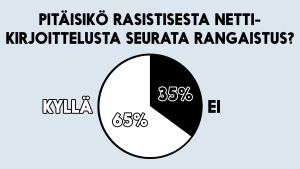 Battle: Pitäisikö valtioiden rajat poistaa?