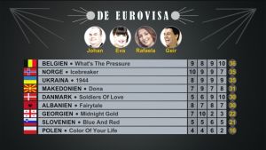 Resulatet i del fyra av De Eurovisa 2016. Resultatet i det fjärde avsnittet av De Eurovisa 2016.