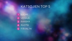 Esikatselumaratonin yleisöäänestyksen Top-5 Esikatselumaratonin katsojien top 5 vuonna 2016.
