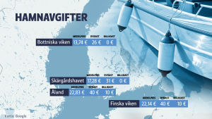 Hamnavgifterna är dyrast på Åland och billigast längs med kusten i Bottniska viken. Men utbudet på service varierar också kraftigt mellan de olika gästhamnarna. Grafik över hamnavgifterna längsmed den finska kusten.