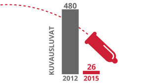 Pornovisa: kuvausluvat