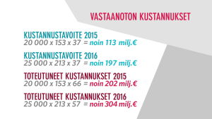Vastaanottotoiminnan kustannuslaskelma 08/2015-07/2016