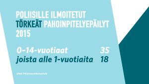 Grafiikka poliisille ilmoitetuista törkeistä lasten pahoinpitelyepäilyistä.