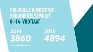 Grafiikka poliisille ilmoitetuista 0-14 vuotiaiden pahoinpitelyepäilyistä vuosina 2014-2015.