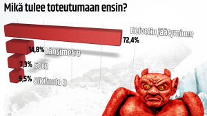 graafinen esitys noin viikon uutisten katsojalomakkeesta
