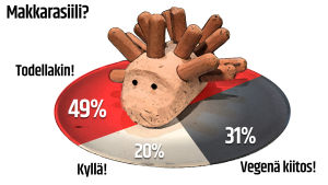 graafinen esitys noin viikon uutisten katsojalomakkeesta