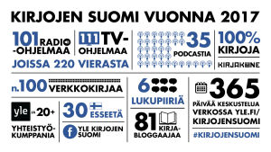 Kirjojen Suomen tarjonta infografiikkana