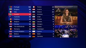 Jenni Vartiainen antaa suomen asiantuntijaraatipisteet Kiovan Euroviisujen finaalissa 13.5.2017