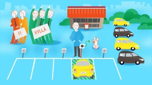 Grafiikka: Kerrostalon pihalla pysäköintipaikkoja, joissa on sähköautojen latauspisteitä. Taustalla äänestäviä osakkeenomistajia. Pihalla autoja.