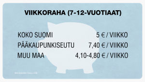 Pääkaupunkilisä toteutuu myös viikkorahoissa. viikkorahojen keskiarvoja koko maassa, pk-seudulla, muualla