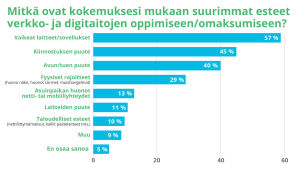 Mitkä ovat kokemuksesi mukaan suurimmat esteet verkko- ja digitaitojen oppimiseen/omaksumiseen? Graafi