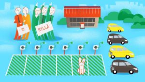 Grafiikka: Kerrostalon pihalla pysäköintipaikkoja, joissa on sähköautojen latauspisteitä. Taustalla äänestäviä osakkeenomistajia. Pihalla autoja.