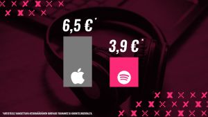 Grafiikkakuva Apple Musicin ja Spotifyn maksamista korvauksista artisteille. Apple Music maksaa keskimäärin 6,5€ tuhannelta kuuntelukerralta ja Spotify 3,9€.