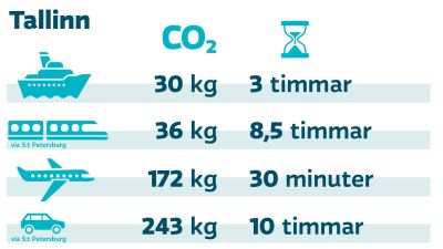 Bil Eller Flyg Till Rom Se Hur Klimatsmart Din Nasta Semesterresa