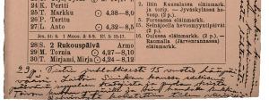 Alma Kuulan muistikirja 1929.