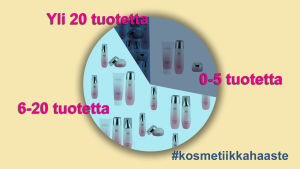 Kosmetiikkamäärät, grafiikka