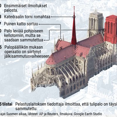 Grafiikka Notre Damen tulipalon etenemisestä.