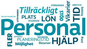 Det här skrev personalen att skulle hjälpa dem i deras arbete. Ett större ord betyder att ordet förekom oftare i svaren. Ordmoln av svaren från enkäten. De största orden är personal, tillräckligt, lön och hjälp