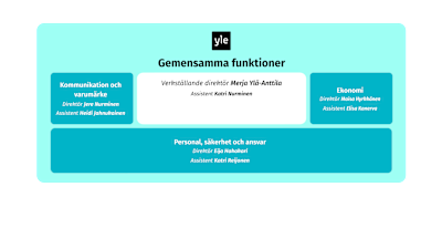 Yles Gemensamma funktioner, graf