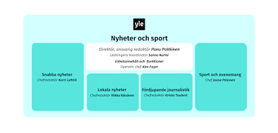 Yles Nyhets- och aktualitetsverksamhet enhet, graf