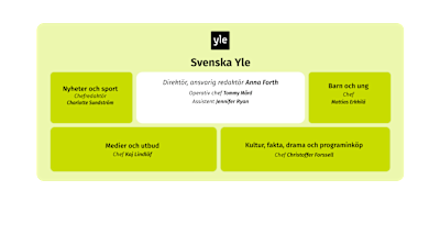 Svenska Yles organisation, graf