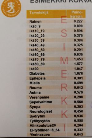 Här exempel på hur ålder och diagnos påverkar hur vi definieras i vården. Exempel på hur olika diagnoser påverkar hur vi definieras i vårdreformen.