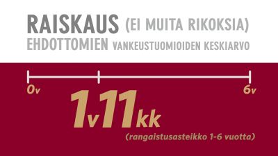 Mikä on vuodelta yksinomaan tarkoittaaarvostelua online dating