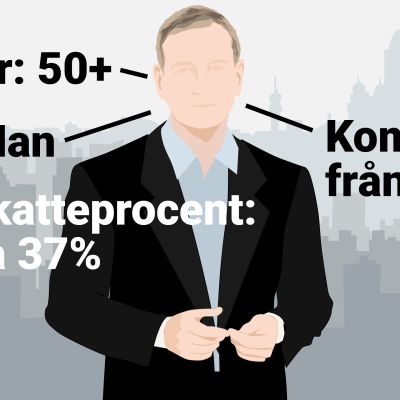 Grafik av en man. text: ålder 50+, kommer från Nyland, skatteprocent ca 37%