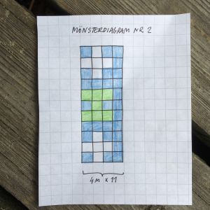 Neulemalli nro 2. Malli toistuu 11 kertaa peräkkäin niin, että kaikki 44 s on neulottu. Mönsterdiagram för stickning i vitt, grönt och blått.