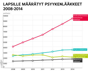 Psyykenlääke Psyykenlääke