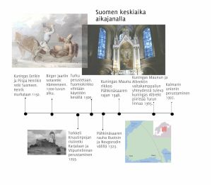 Aikajana keskiajan Suomen historiasta
