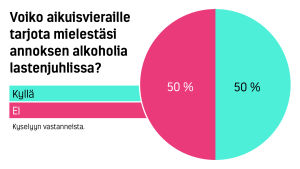 Voiko lastenjuhlissa tarjota aikuisille alkoholiannoksen?