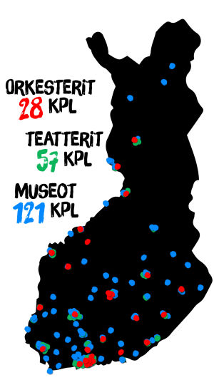 Valtionosuuksien piirissä olevat taidelaitokset valtionosuuskartta, orkesterit, museot, teatterit, 2015