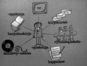 Raz dva tri -kurssiin kuului paljon muutakin kuin televisio-ohjelma. Havainnekuva Raz dva tri -kielikurssin opetusmateriaalista