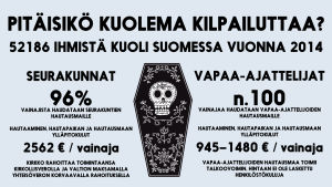 Tietoisku hautaamisen, hautapaikan ja hautausmaan ylläpitokuluista.