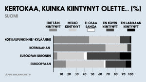 Kiintymyssuhdetilasto, EU-aihe