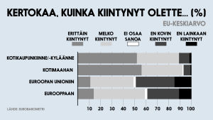Kiintymyssuhdetilasto, EU-aihe