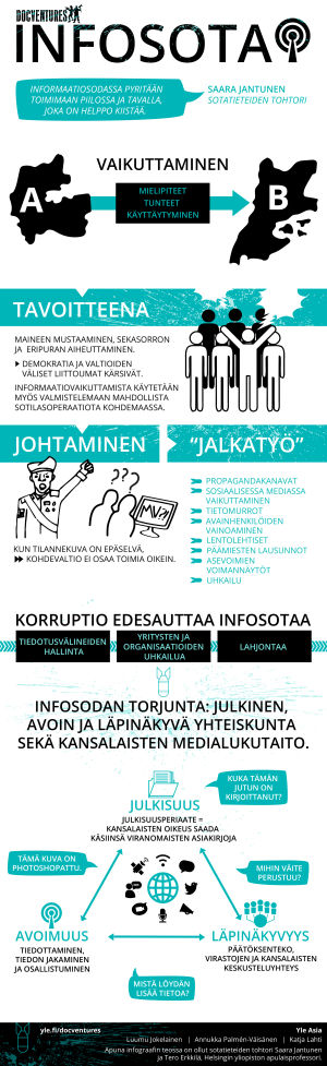 Infografiikka informaatiosodasta