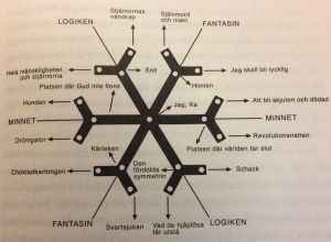 Uppbyggnaden av den fiktiva diktsamlingen Snöns tystnad ur Orhans Pamuks bok Snö. Uppbyggnaden av den fiktiva diktsamlingen Snöns tystnad ur Orhans Pamuks bok Snö.
