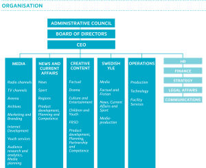 Organisational chart of Yle in 2017