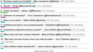 #suomalaisinlause -lauseita