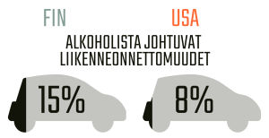 Infografiikka alkoholista johtuvista liikenneonnettomuuksista.